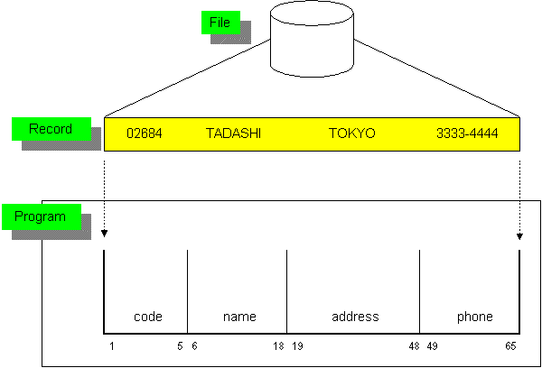 inputbuffer1.gif (6256 oCg)